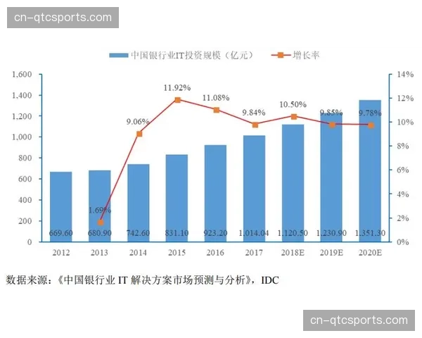 扩军评估启动:投资银行将分析潜在市场与更广泛经济影响 扩军评估启动:投资银行将分析潜在市场与更广泛经济影响